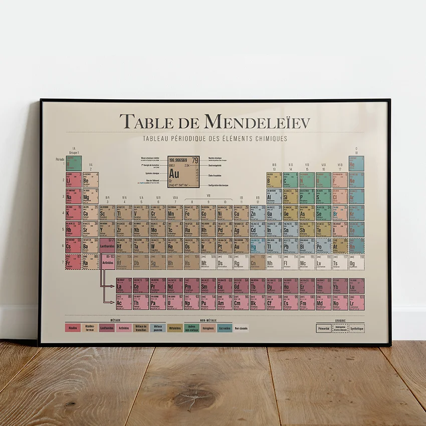 Poster Tableau Périodique des Éléments - Table de Mendeleiev